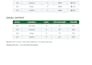 excel, google sheets and ms word data entry